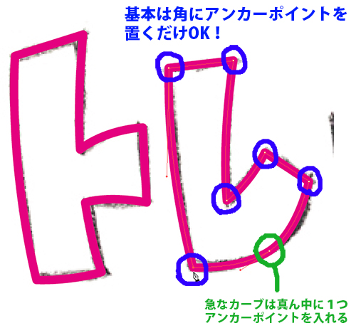 トレース角説明