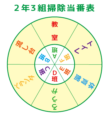 文字を放射線状に配置する驚きのテクニック 裏技とテクニック イラストレーターでデザインしよう